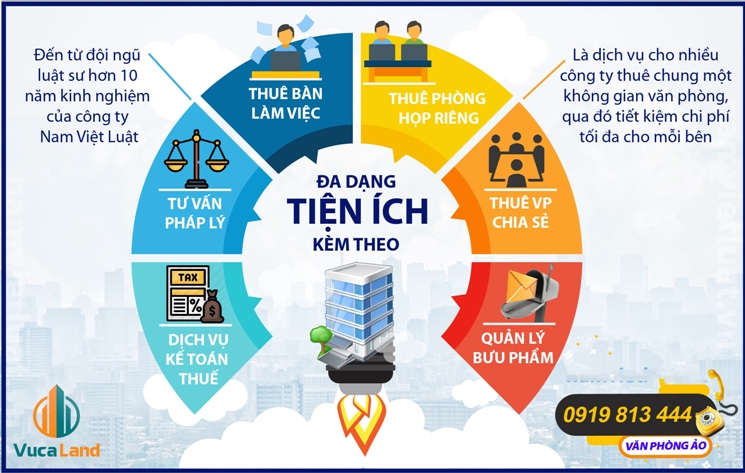 Dịch vụ cho thuê địa chỉ đăng ký kinh doanh tại Huyện Quốc Oai
